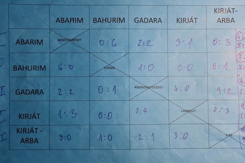 Oznamy / Publikácie / Miništrantský futbalový turnaj v Malohontskom dekanáte - foto Oznamy / Publikácie / Miništrantský futbalový turnaj v Malohontskom dekanáte - foto